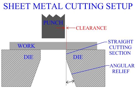 clearance in sheet metal cutting|best clearance for cutting.